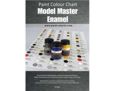 Paint Colour Chart - Model Master Enamel - 12 mm