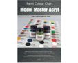 Paint Colour Chart - Model Master Acryl - 20 mm