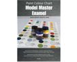 Paint Colour Chart - Model Master Enamel - 20 mm