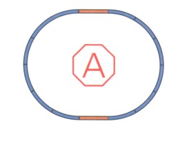 A-Gleis - Zestaw torowy A
