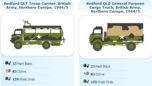 Scale Models Airfix 03306 Bedford QLT and Bedford QLD Trucks