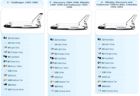 Scale Models Airfix 10170 Space Shuttle