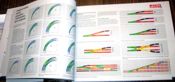 Scale Models Piko 99853 PIKO HO A-Gleis Layout Book