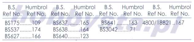 B.S.