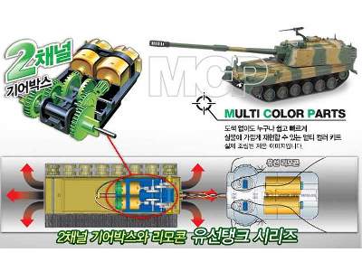 Koreańska haubica samobieżna K9 - motorized - zdjęcie 6