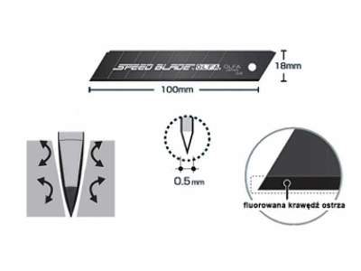 Ostrza segmentowe18mm Speed Blade - zdjęcie 4