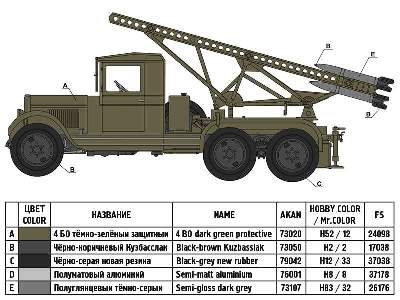 Katiusza BM-13 sowiecka wyrzutnia rakiet model 1941 - zdjęcie 2