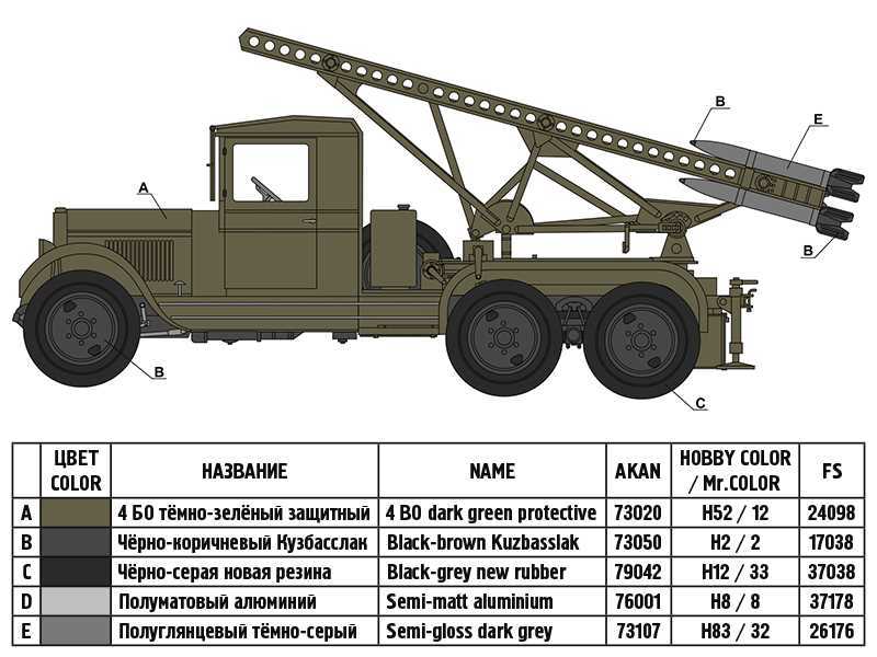 Katiusza Katiusza BM-13 sowiecka wyrzutnia rakiet model 1941