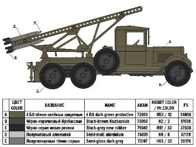 Katiusza BM-13 sowiecka wyrzutnia rakiet model 1941 - zdjęcie 3