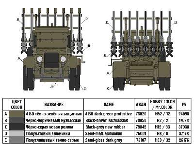 Katiusza BM-13 sowiecka wyrzutnia rakiet model 1941 - zdjęcie 4