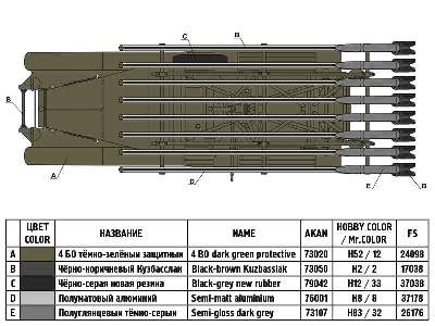 Katiusza BM-13 sowiecka wyrzutnia rakiet model 1941 - zdjęcie 5