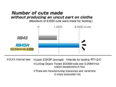 Ostrze Krążkowe / Rotary Cutter Endurance 45mm - zdjęcie 4