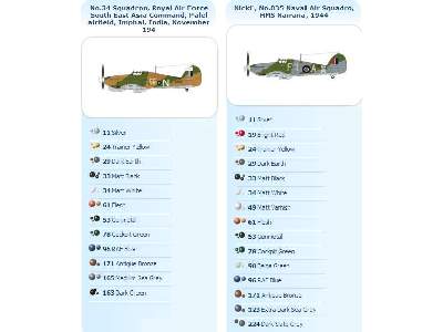 Hawker Hurricane / Sea Hurricane MkIIc - zdjęcie 2