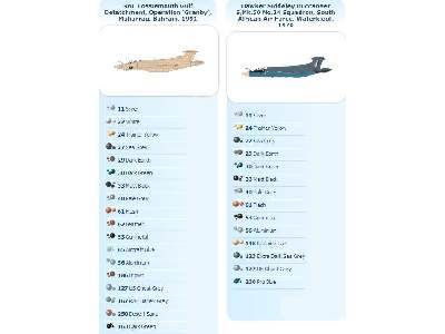 Hawker Siddeley Buccaneer S2B/S2D/SMk50 - zdjęcie 2