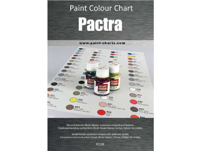 Wzornik kolorów Pactra - 12 mm - zdjęcie 1