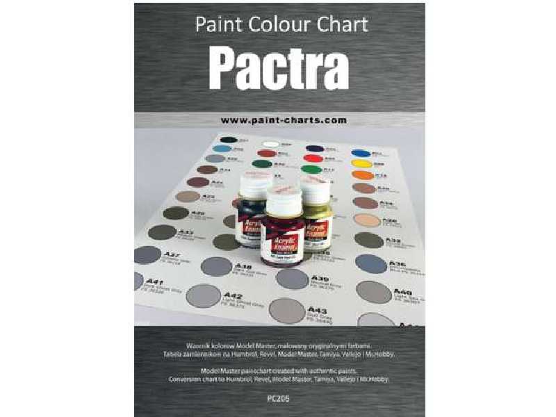 Wzornik kolorów Pactra - 20 mm - zdjęcie 1