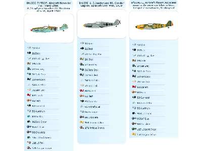 Myśliwiec Messerschmitt Bf109E-1 / E-3-E-7 Tropical - zdjęcie 2