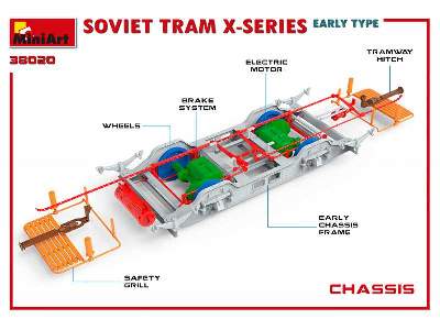 Sowiecki tramwaj, seria X, typ wczesny - zdjęcie 54