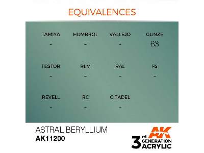 AK 11200 Astral Beryllium - zdjęcie 1
