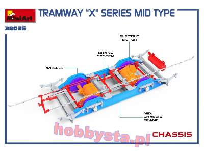 Tramway &#8220;x&#8221; Series Mid Type - zdjęcie 23