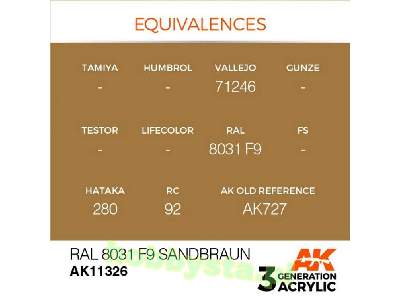 AK 11326 RAL 8031 F9 Sandbraun - zdjęcie 3