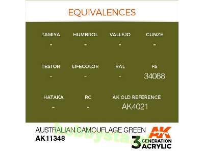 AK 11348 Australian Camouflage Green - zdjęcie 3