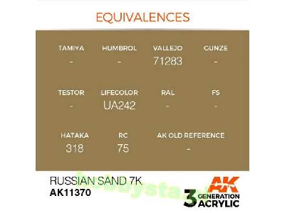 AK 11370 Russian Sand 7k - zdjęcie 3