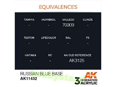 AK 11432 Russian Blue Base - zdjęcie 3