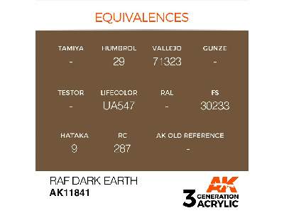 Ak 11841 Raf Dark Earth - zdjęcie 3