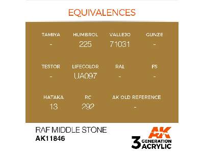Ak 11846 Raf Middle Stone - zdjęcie 3