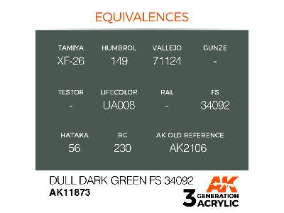 Ak 11873 Dull Dark Green Fs 34092 - zdjęcie 3