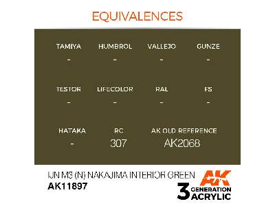 Ak 11897 Ijn M3 (N) Nakajima Interior Green - zdjęcie 3