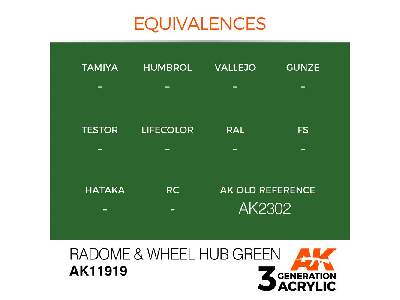 Ak 11919 Radome & Wheel Hub Green - zdjęcie 3