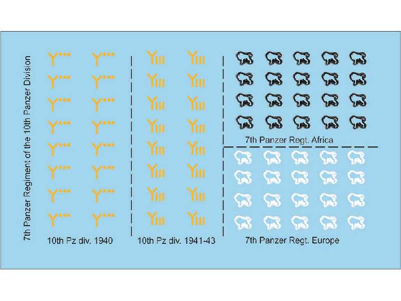 7th Panzer Regiment Of The 10th Panzer Division - zdjęcie 1