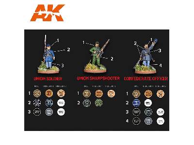 Ak 11764 Rafa "archiduque" - Special 28mm American Civil War Paint Set - zdjęcie 6