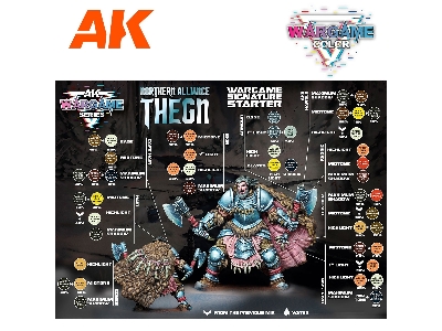 Ak 11771 Northern Alliance Thegn - Wargame Starter Set - 14 Colors & 1 Figure - zdjęcie 3