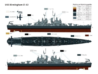 Uss Birmingham Cl-62 - zdjęcie 2