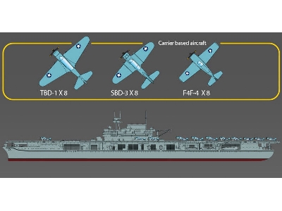 USS USS Enterprice CV-6 - rocznica bitwy o Midway - zdjęcie 2