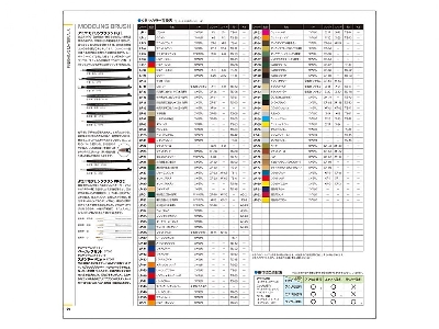 Tamiya katalog 2024 - zdjęcie 12