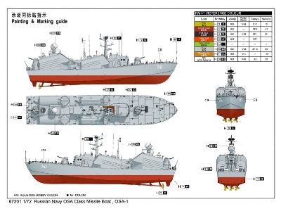 Russian Navy Osa Class Missile Boat , Osa-1 - zdjęcie 4