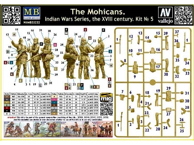 Indian Wars Series, XVIII century. The Mohicans - zdjęcie 3