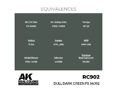 Rc902 Dull Dark Green Fs 34092 - zdjęcie 3