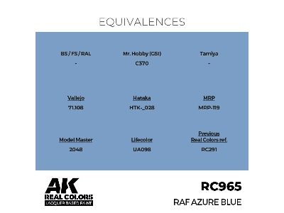 Rc965 Raf Azure Blue - zdjęcie 3