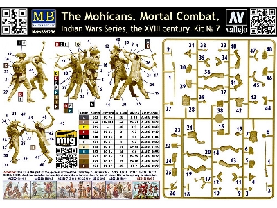 The Mohicans. Mortal Combat. - Indian Wars Series, The Xviii Century. Kit No. 7 - zdjęcie 9