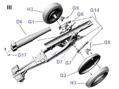 Ciężka haubica 155mm M1918A1 - zdjęcie 4