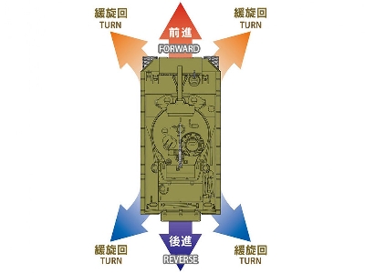 M4 Sherman 105 Mm Howitzer Mechanical Steering System - zdjęcie 16