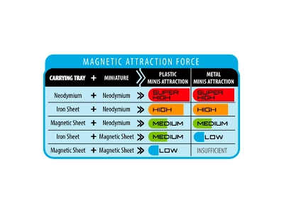 Round Magnet For Bases &#216;28,5mm (55 Units) - zdjęcie 4