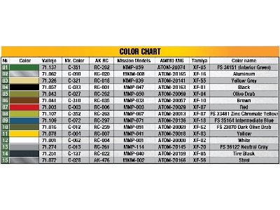 Republic P-47 D-15/16 Ra Thunderbolt (Pacific Theater) - zdjęcie 16