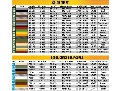 Feldkuche Auf 3,6-36s 3t Lkw Pmq600-type - zdjęcie 31