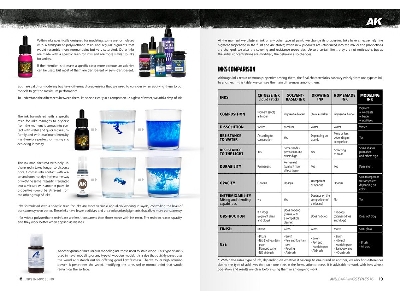 Ak Learning Series 16 - Inks In Modeling (Spanish) - zdjęcie 5